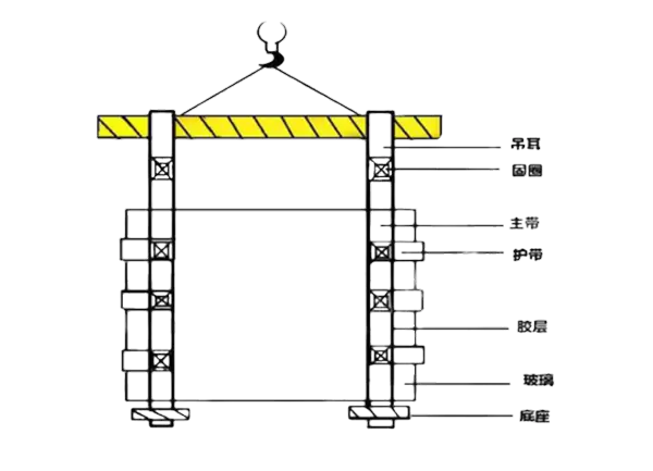 Glass Lifting Slings